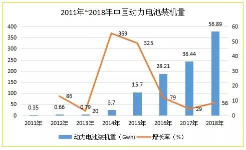 动力电池