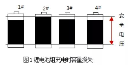 动力电池