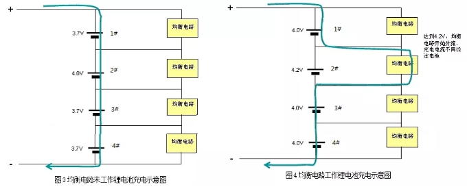 动力电池