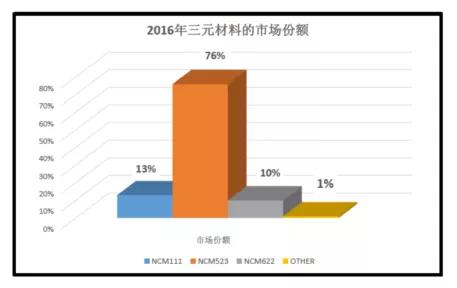 动力电池