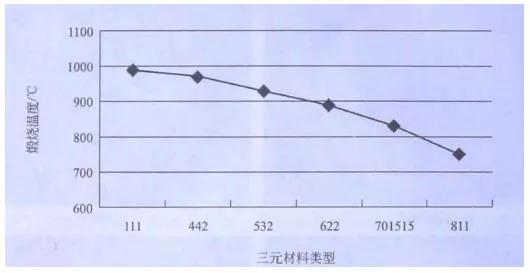 动力电池