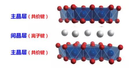 动力电池