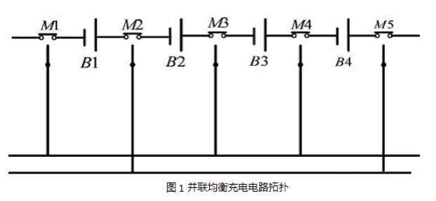 动力电池