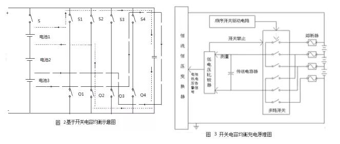 动力电池