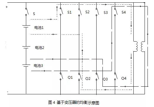 动力电池