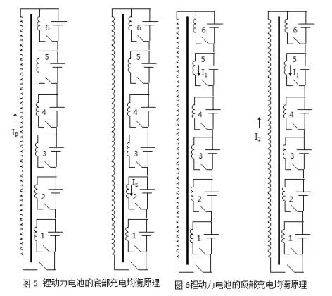 动力电池