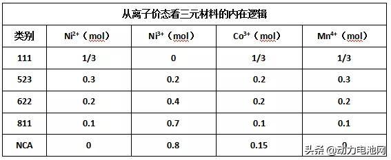 动力电池