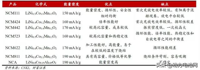 动力电池