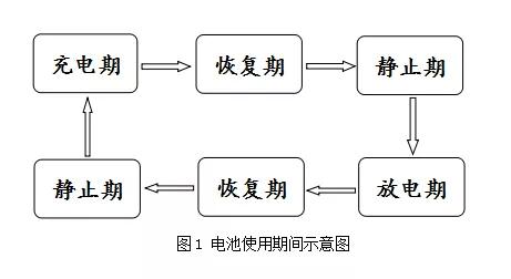 动力电池