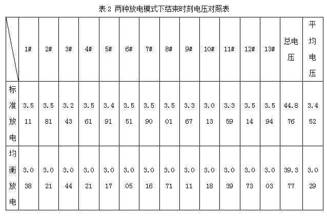 动力电池