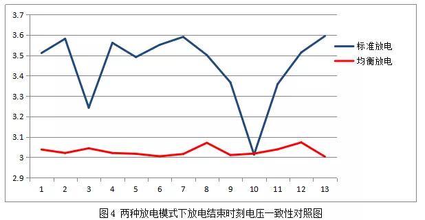 动力电池