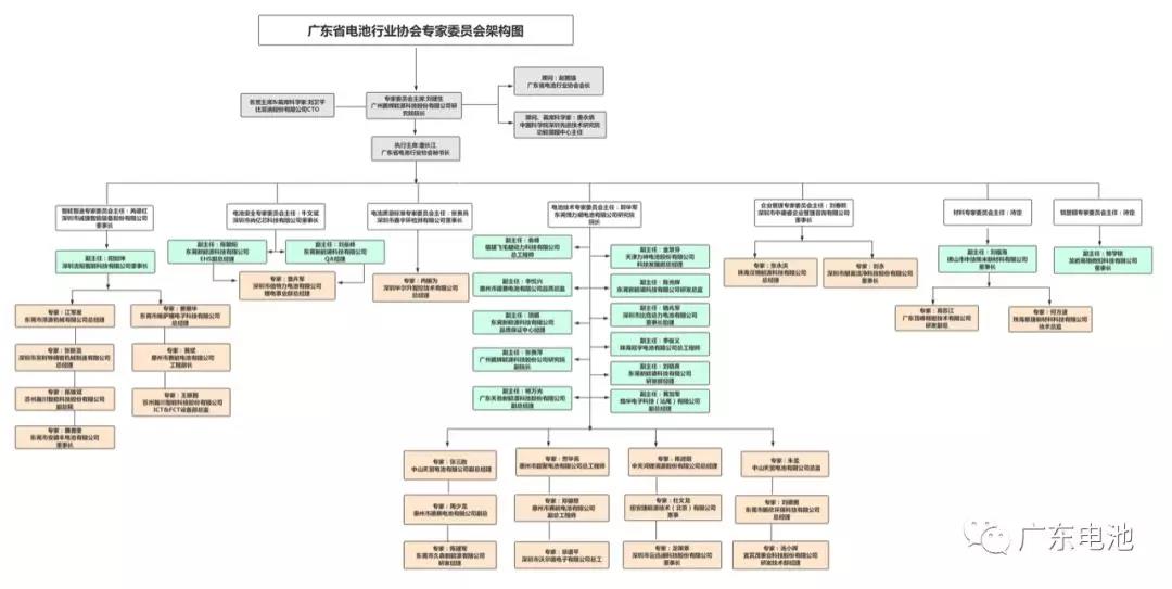 组织架构