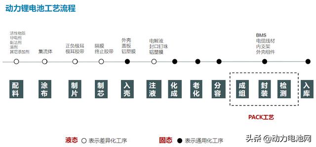 电动车电池频繁着火，谁来说no？