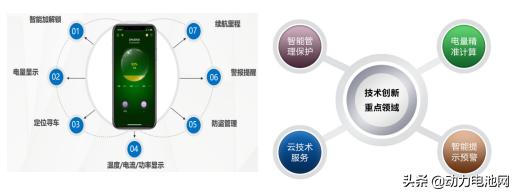 电动车电池频繁着火，谁来说no？