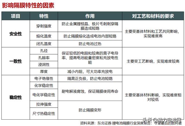 电动车电池频繁着火，谁来说no？