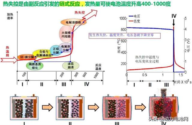 电动车电池频繁着火，谁来说no？