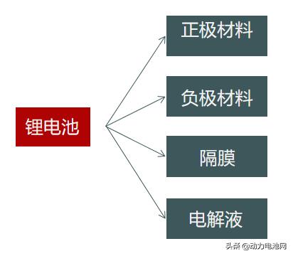 电动车电池频繁着火，谁来说no？